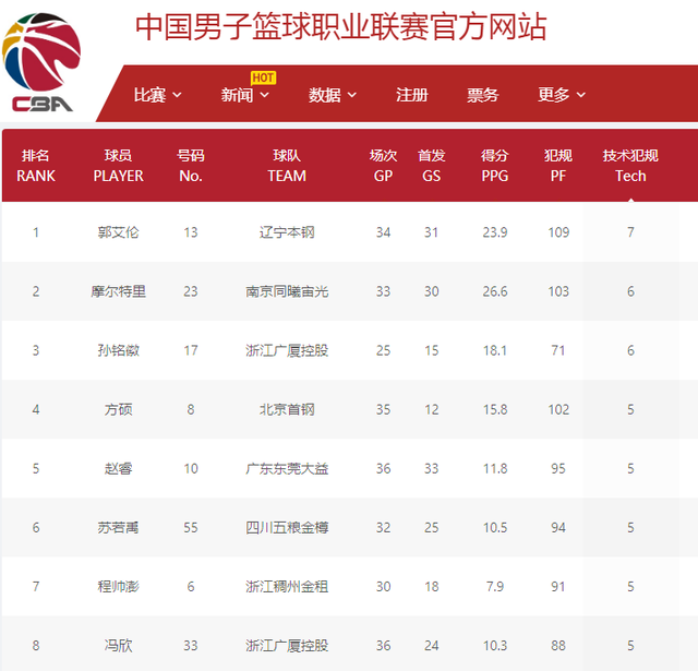 提高自信心