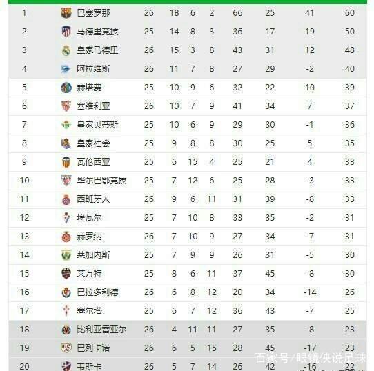 洲的传奇