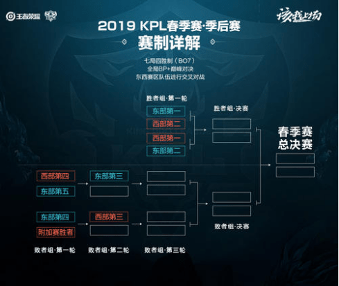 O关键词布 O关键词布