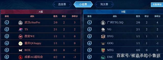 高端包厢的 高端包厢的