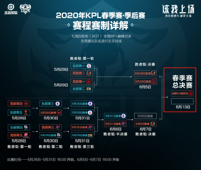 对球迷而言 对球迷而言