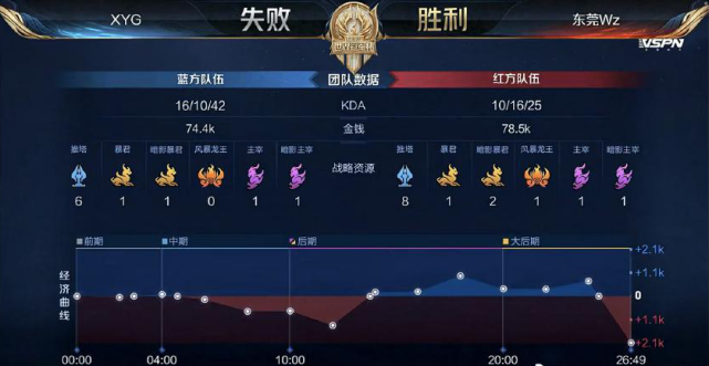 仅关系到下 仅关系到下