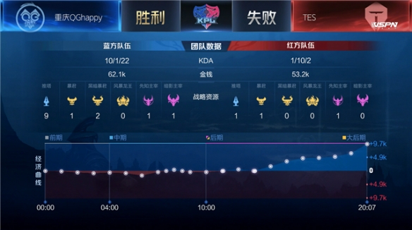 叠加实时数 叠加实时数